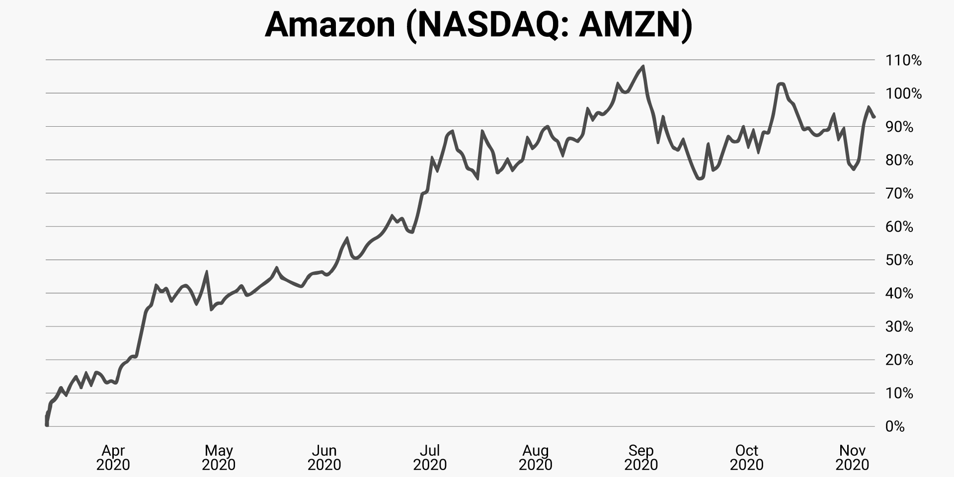 02-amazon-nasdaq-amzn