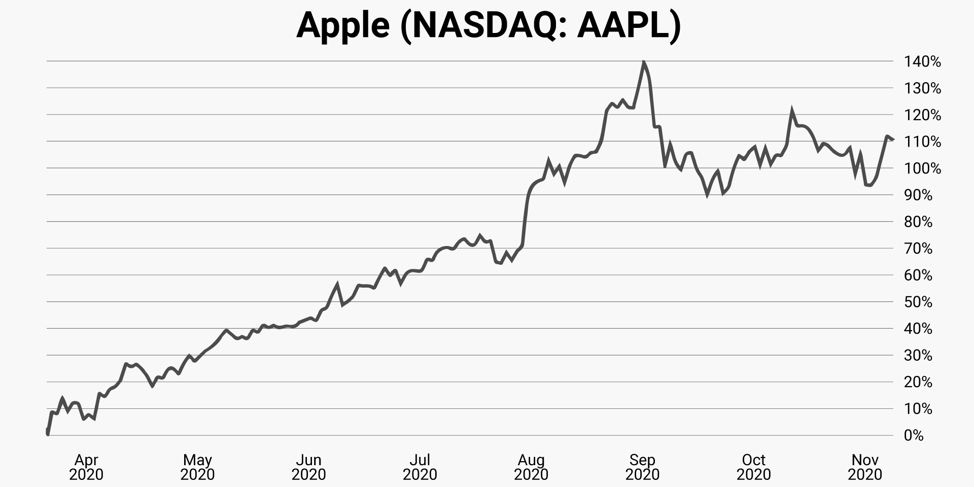 03-apple-nasdaq-aapl