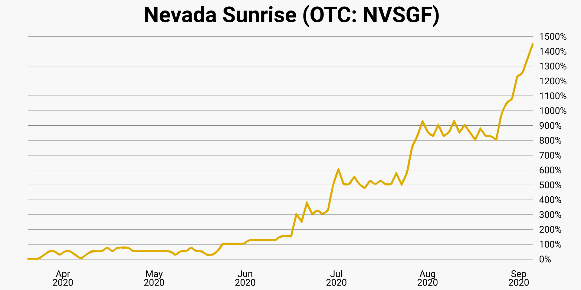 06-nevada-sunrise-otc-nvsgf