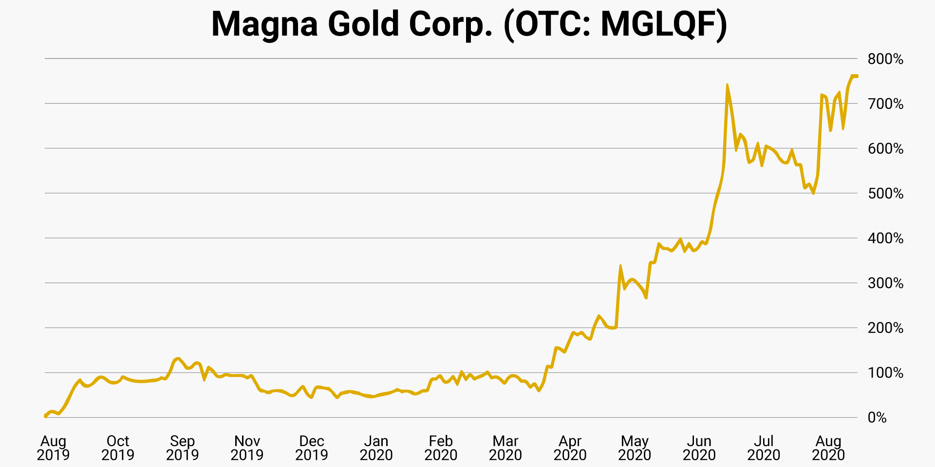 07-magna-gold-otc-mglqf