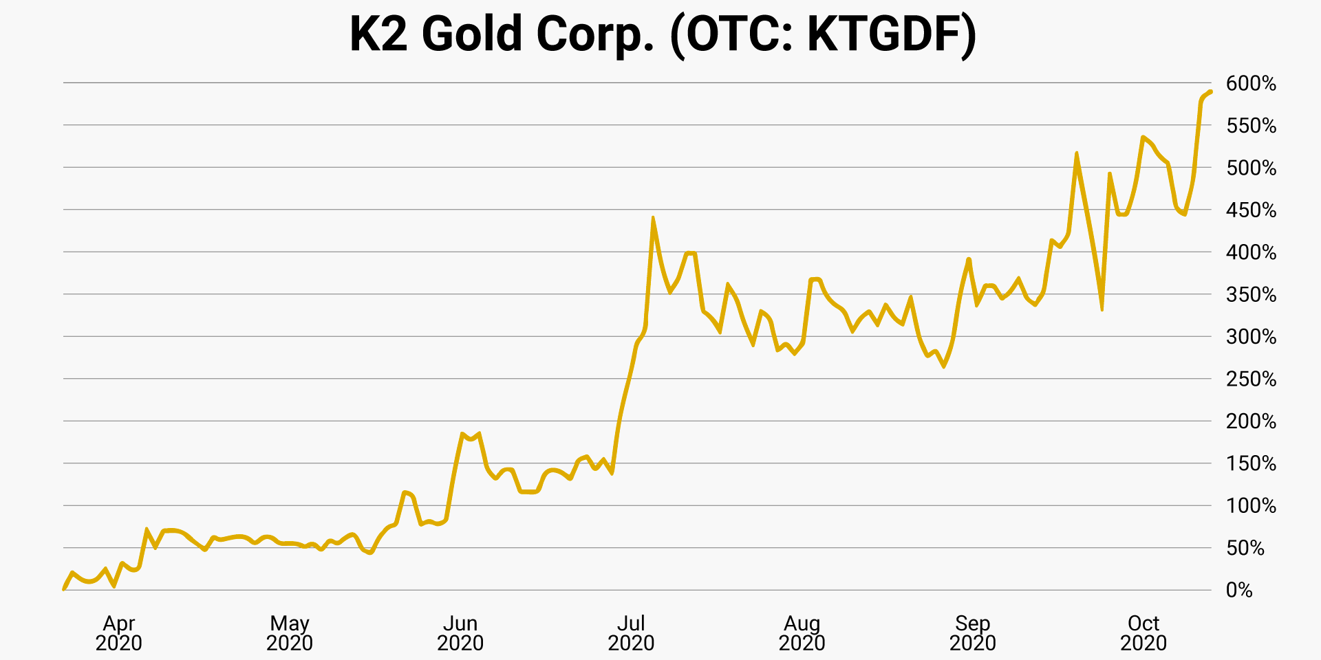 08-k2-gold-corp-otc-ktgdf