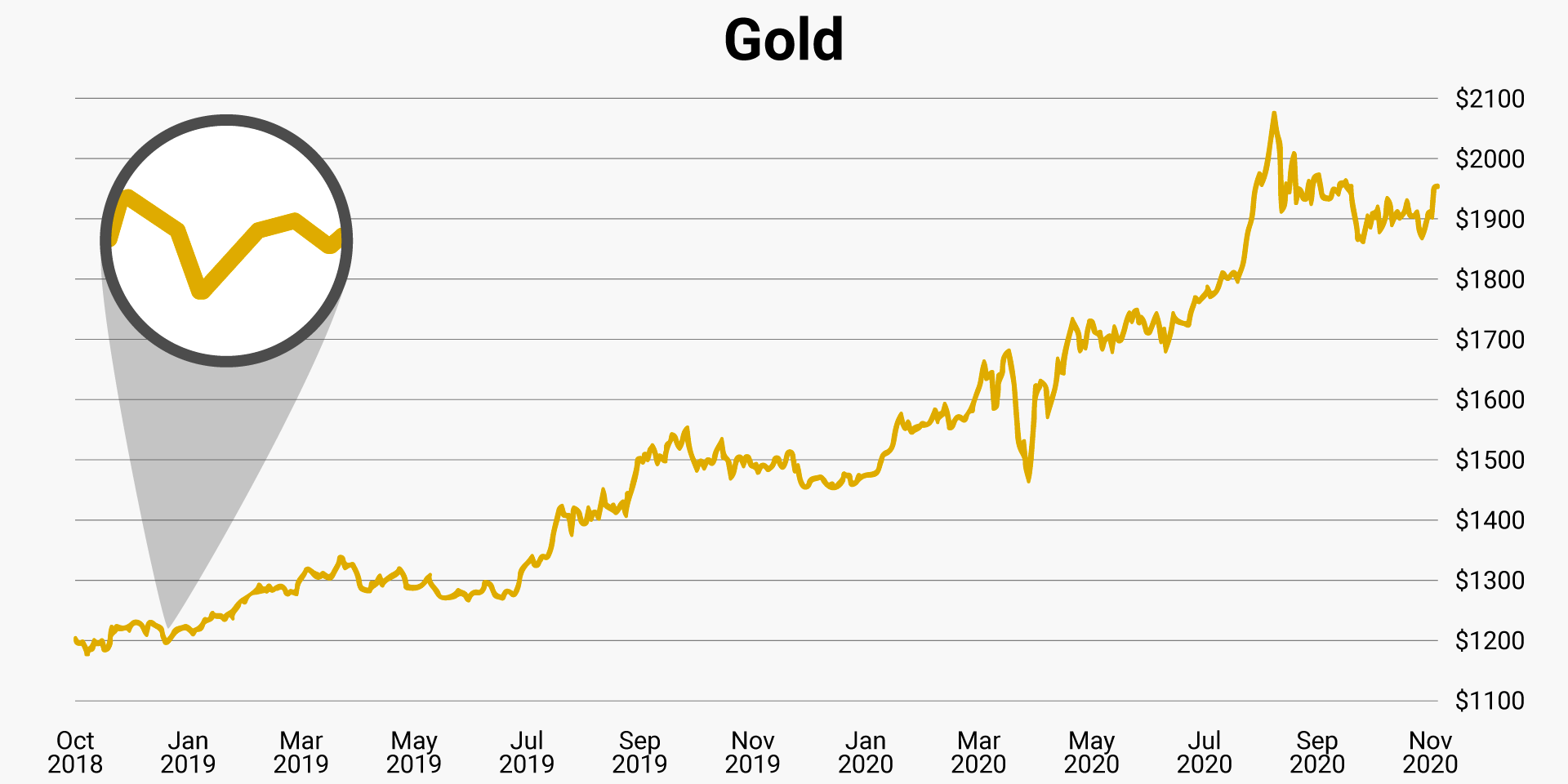 gold-we-bought