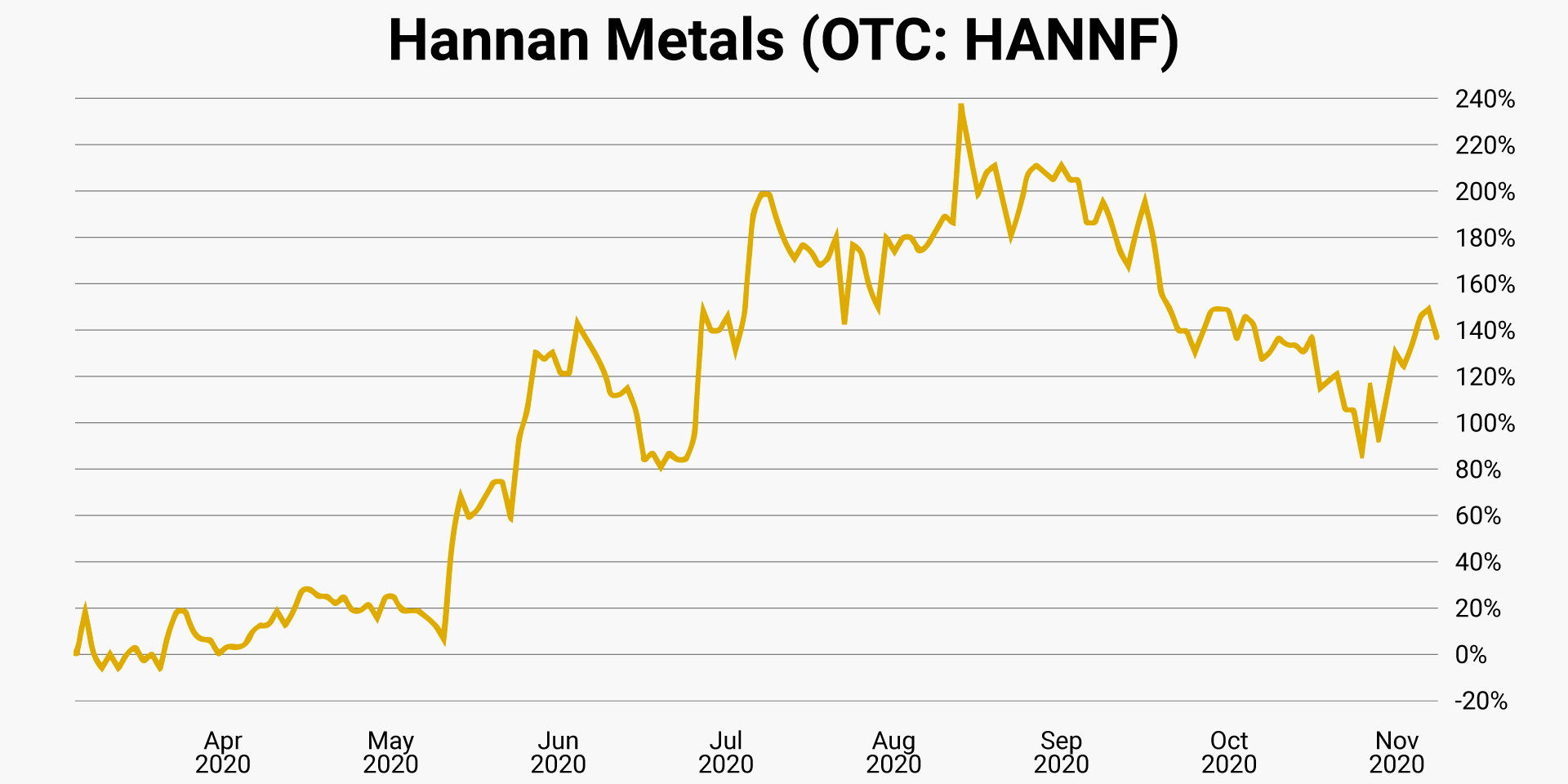 hannan-metals-otc-hannf
