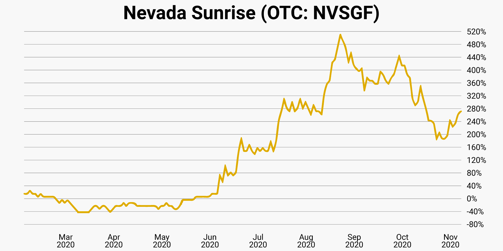nevada-sunrise-otc-nvsgf