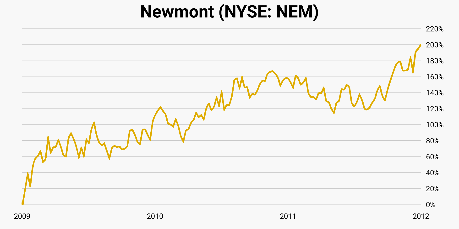 nemont