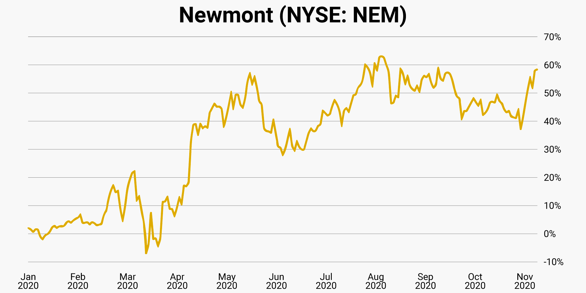 nemont