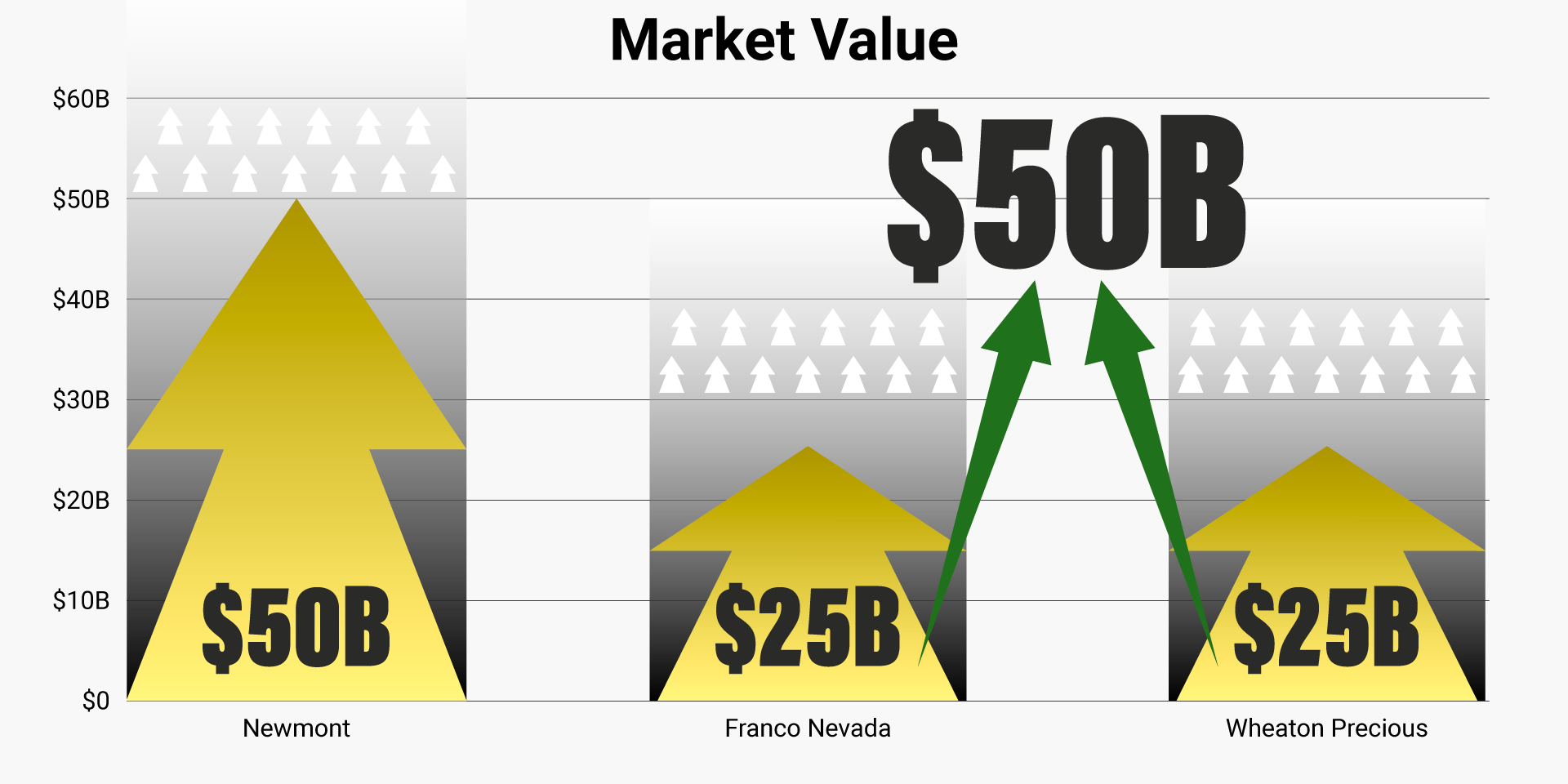 newmont-vs-silver-wheaton-vs-franco-nevada