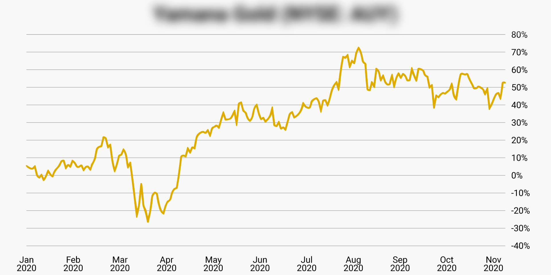 yamana-gold-nyse-auy