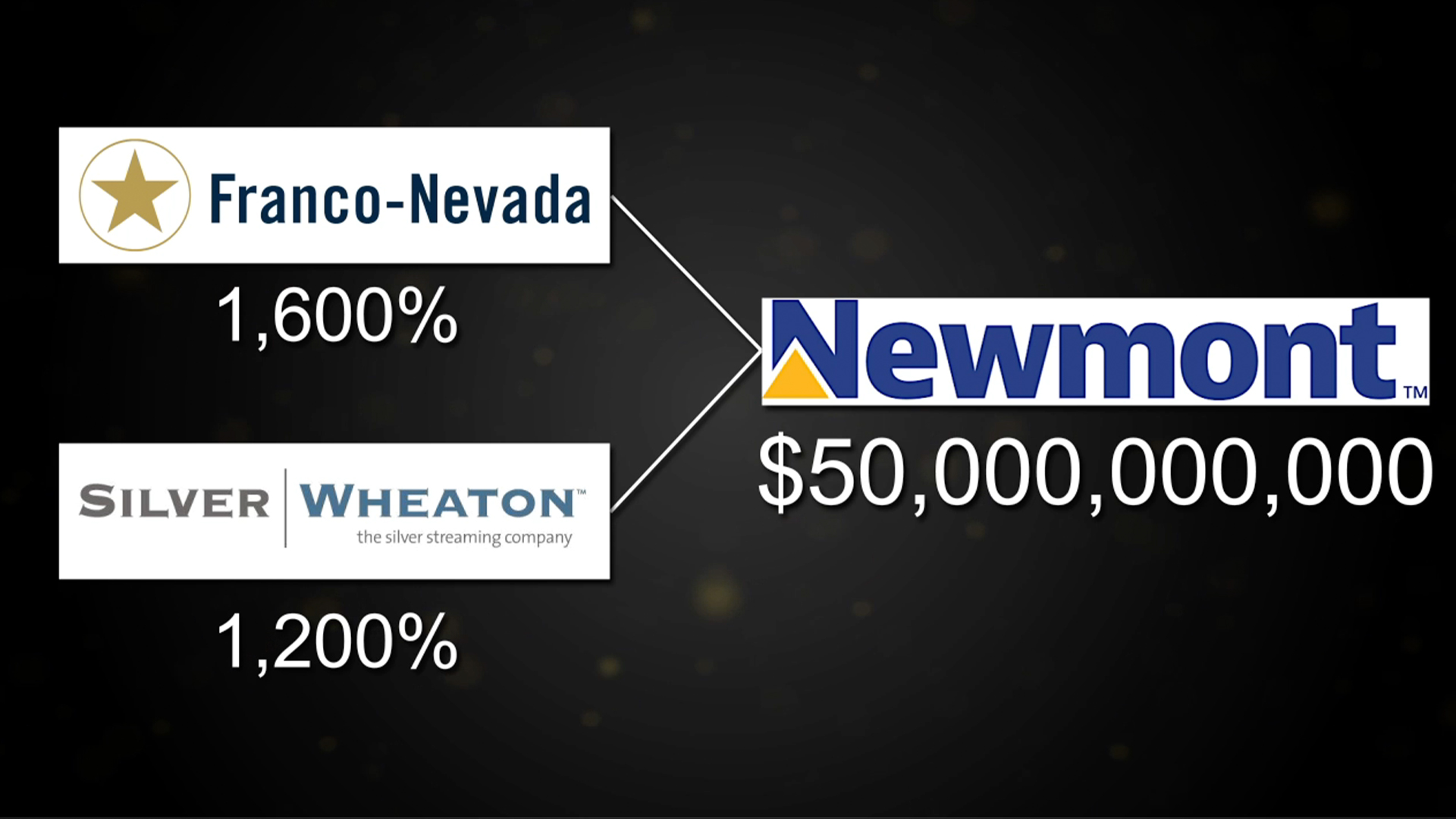franco-wheaton-newmont