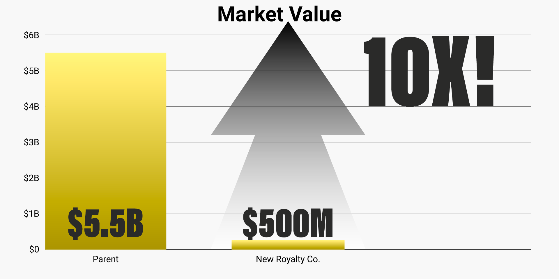 new-royalty-co