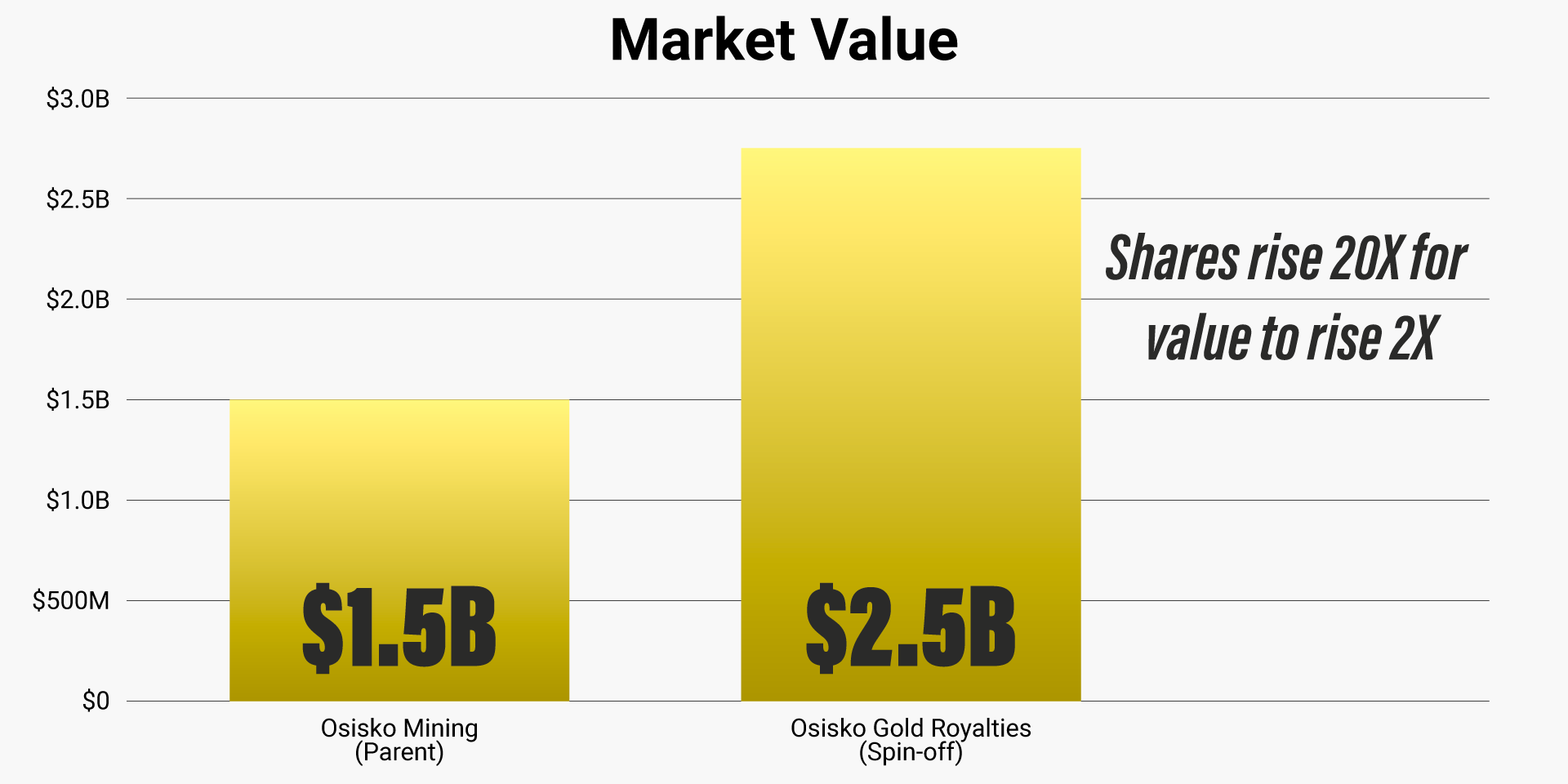 yamana-gold-nyse-auy