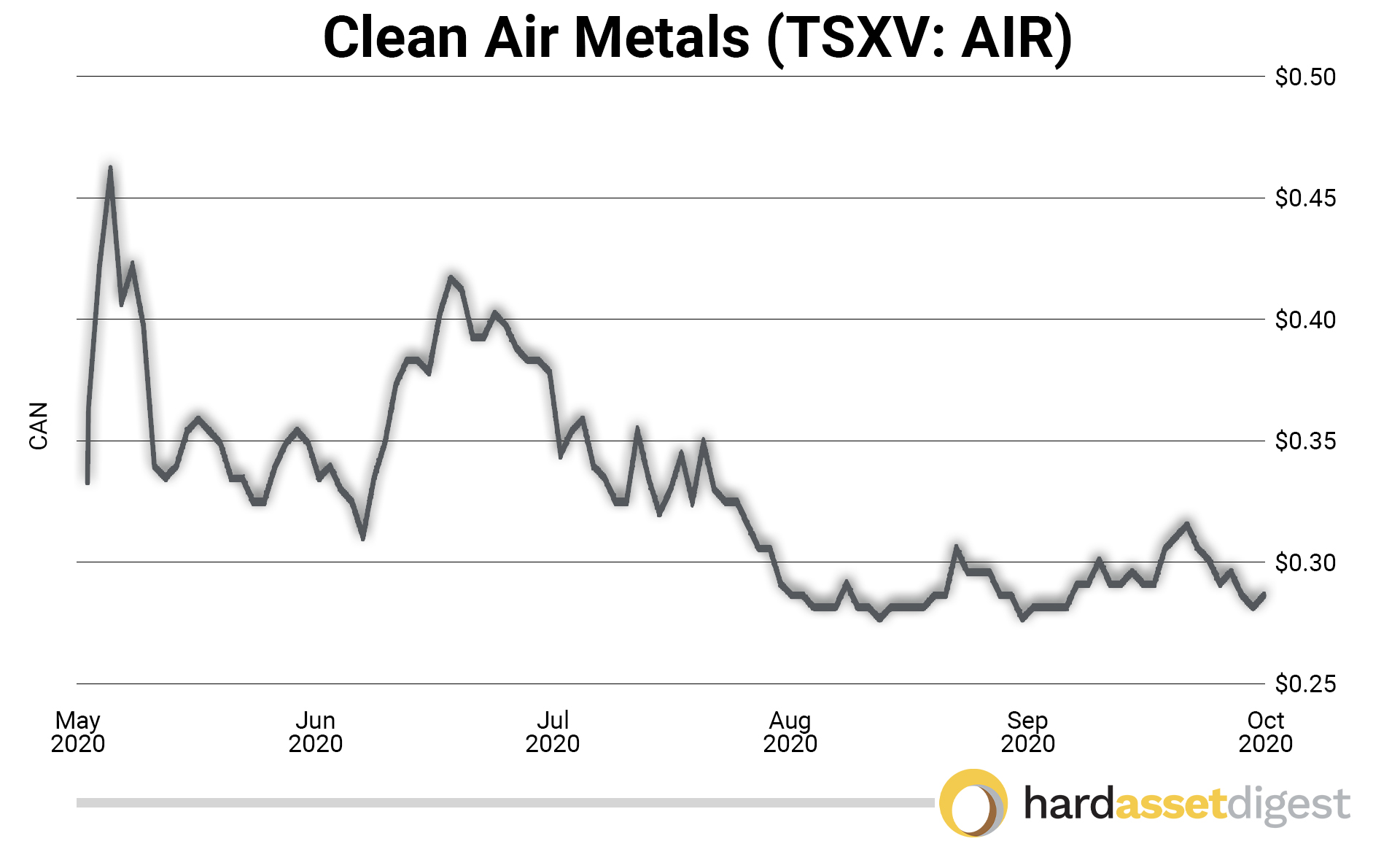 Clean Air Metals