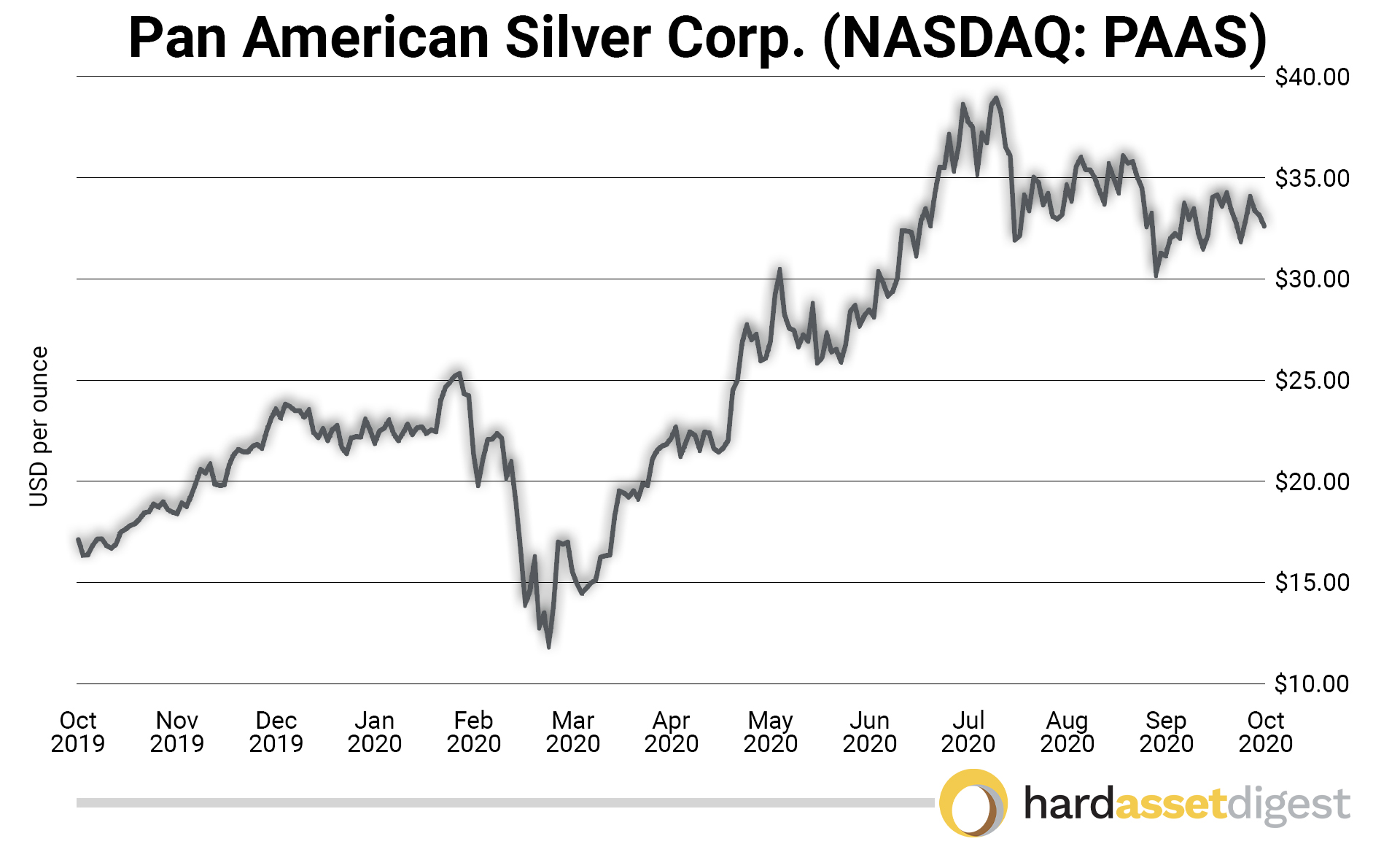 Pan American Silver