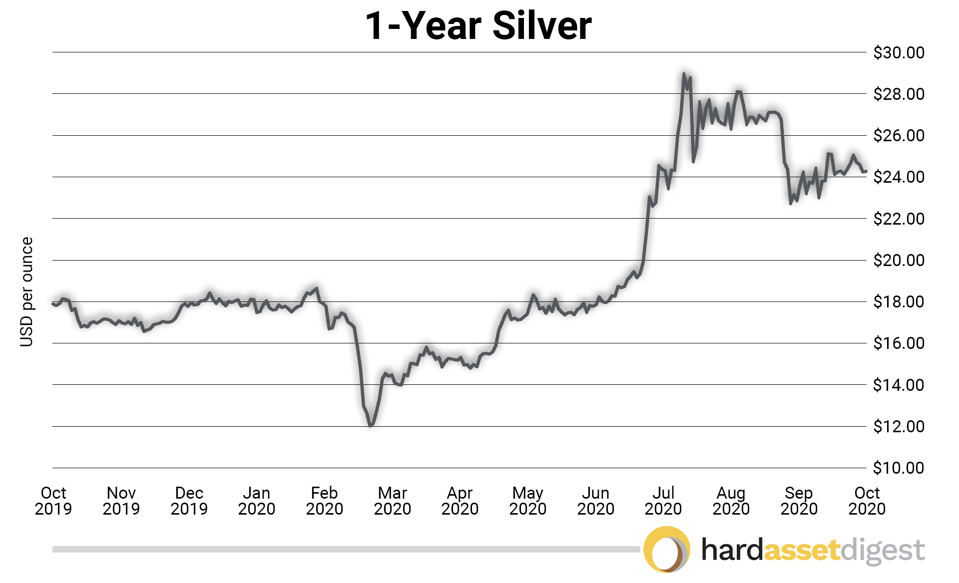 1-Silver Gold