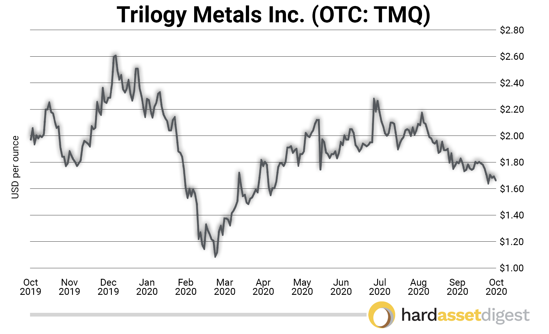 Trilogy Metals