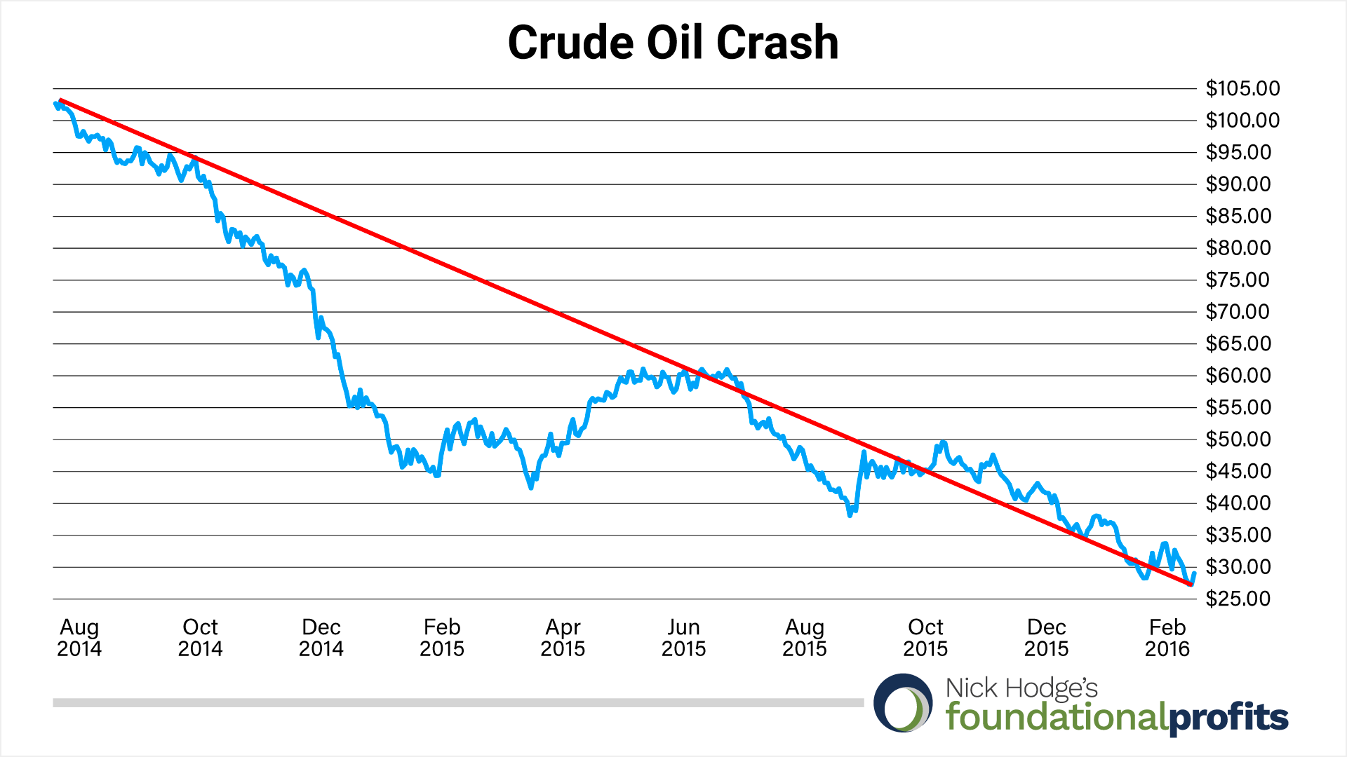 crude-oil-crash