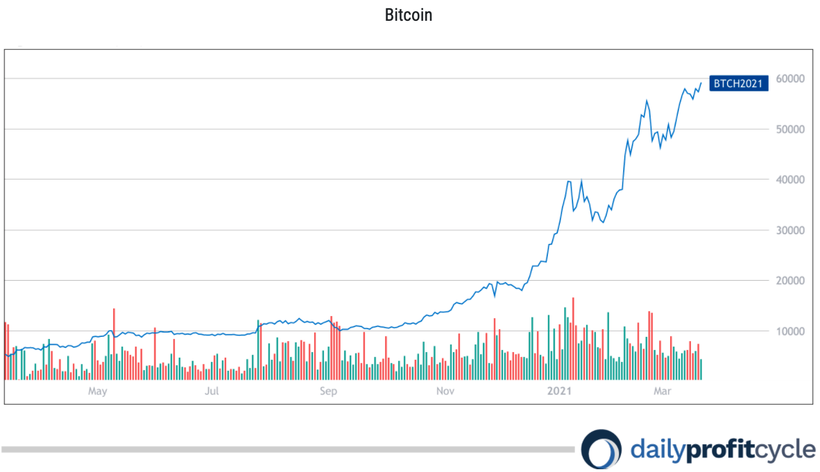 bitcoin
