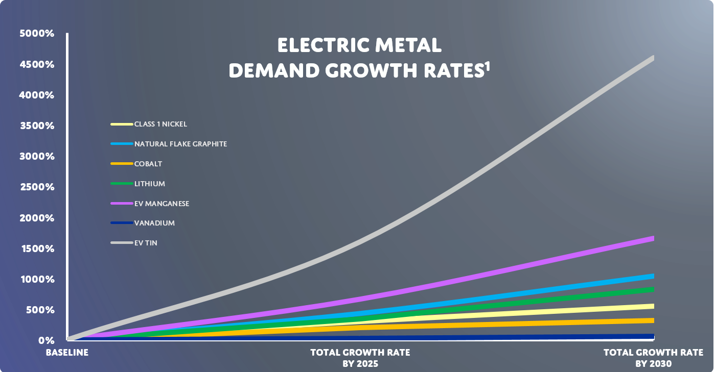Junior Royalty Firm Going Green & Hitting Big